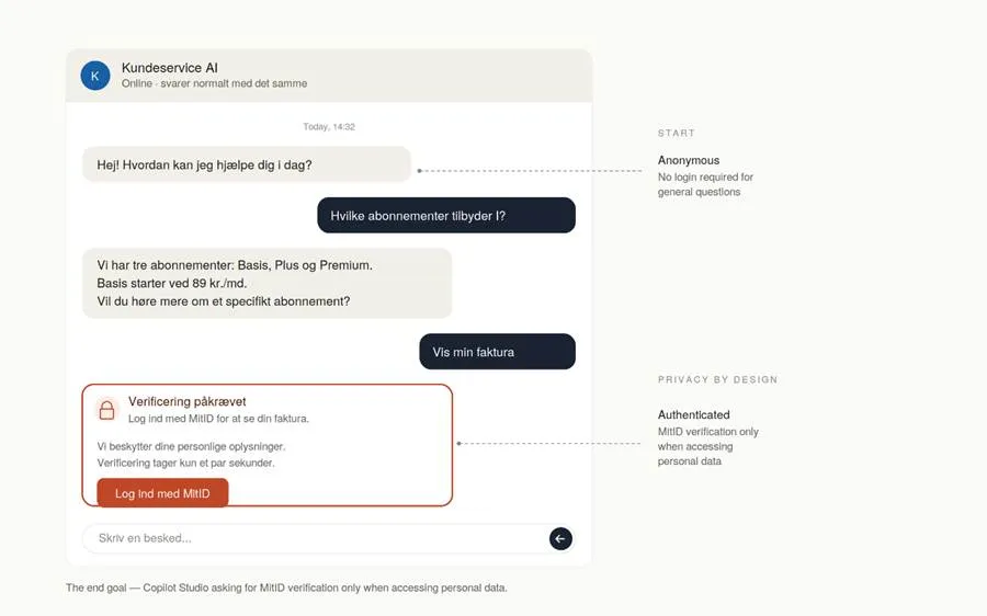Mock-up of a Danish customer-service agent that asks the customer to sign in with MitID before showing their invoice